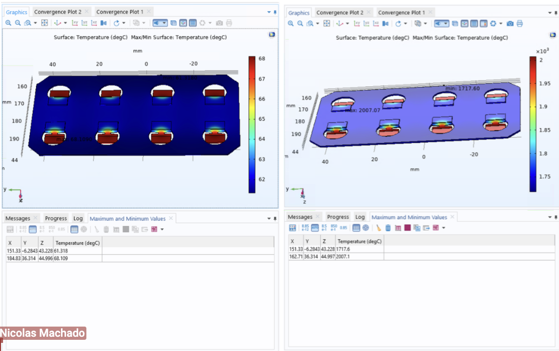 A thermal simulation of a candidate nickel cell-fuse geometry.