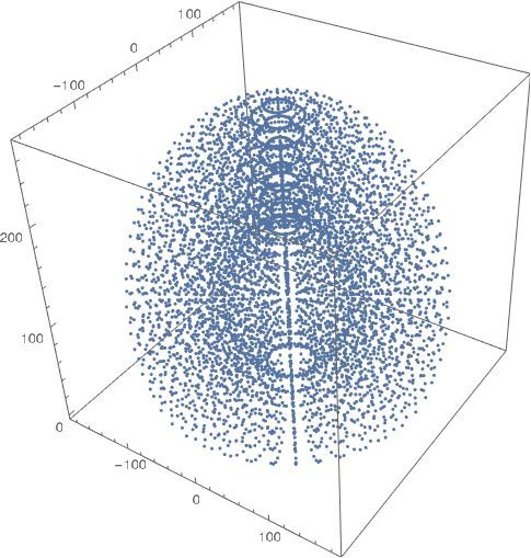 A plot of the robot arm's calculated three-dimensional workspace.
