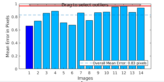 Camera calibration reprojection errors for the retained checkerboard images.